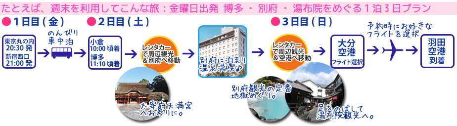 モデルコース
