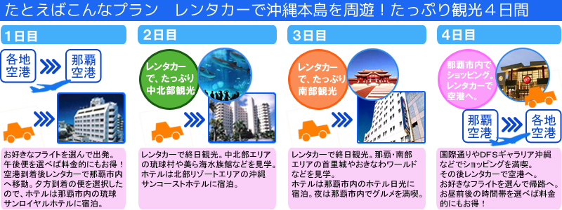 沖縄旅行　モデルコース