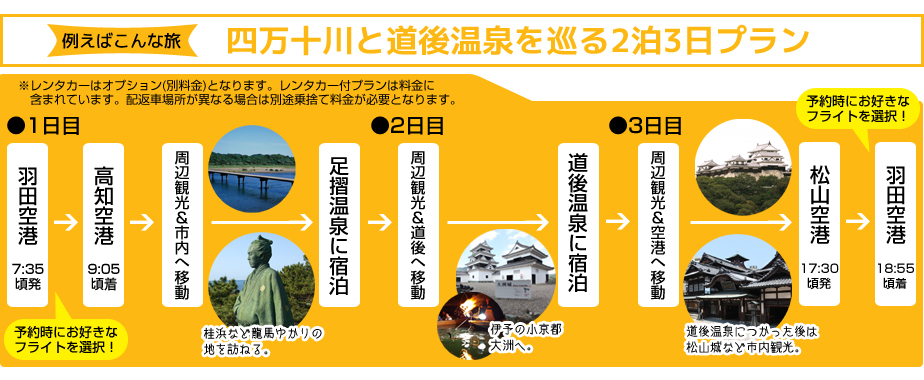 たとえばこんな旅