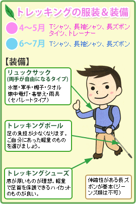 トレッキングの服装&装備