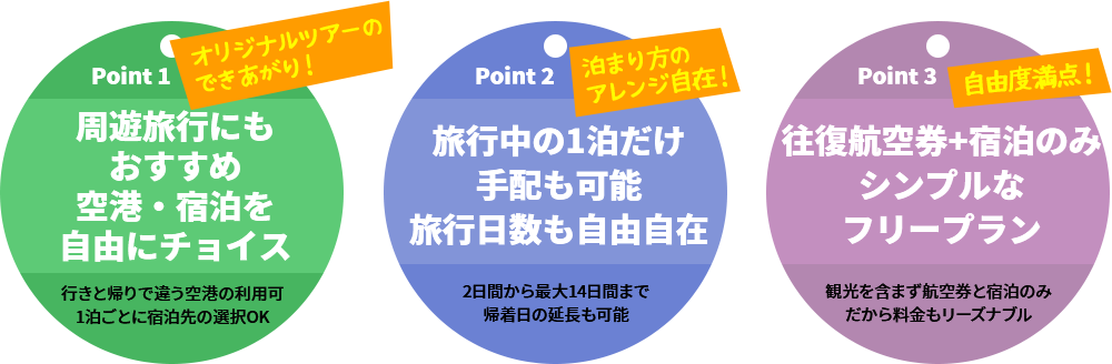 Point 1 周遊旅行にもおすすめ 空港·宿泊を自由にチョイス行きと帰りで違う空港の利用可 1泊ごとに宿泊先の選択OK オリジナルツアーのできあがり！ Point 2 旅行中の1泊だけ手配も可能旅行日数も自由自在 2日間から最大14日間まで帰着日の延長も可能 泊まり方のアレンジ自在！ Point 3 往復航空券+宿泊のみ シンプルなフリープラン 観光を含まず航空券と宿泊のみだから料金もリーズナブル 自由度満点！