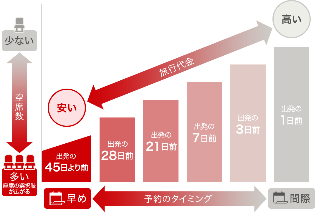旅行代金イメージ
