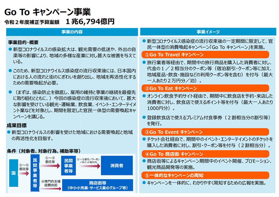 Go Toキャンペーン Go To トラベルキャンペーン 格安国内旅行なら