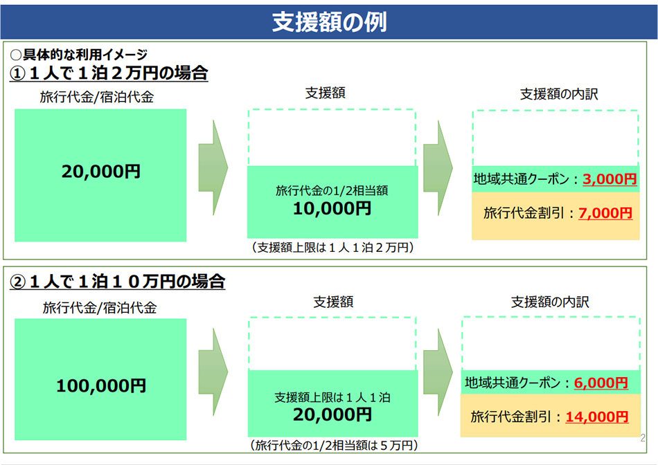 支援額の例