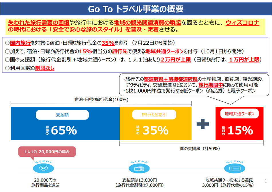 Go To トラベル事業の概要」