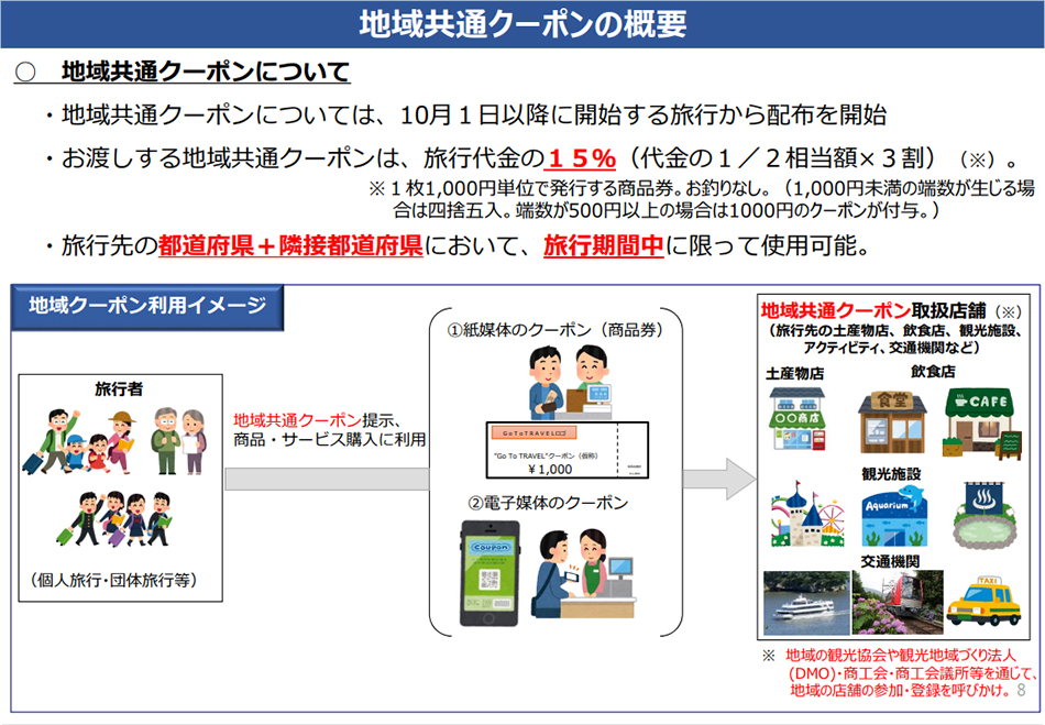 地域共通クーポンの概要