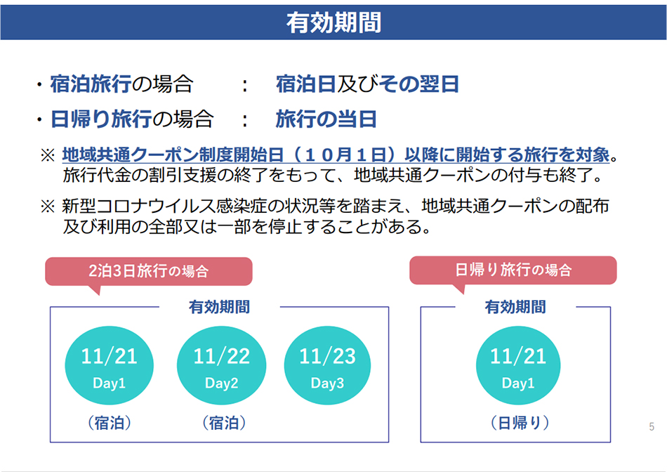 地域共通クーポンの有効期間