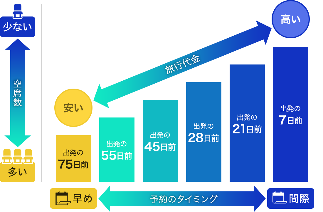 旅行代金イメージ