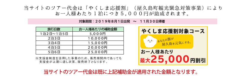 やくしま応援割補助金額について