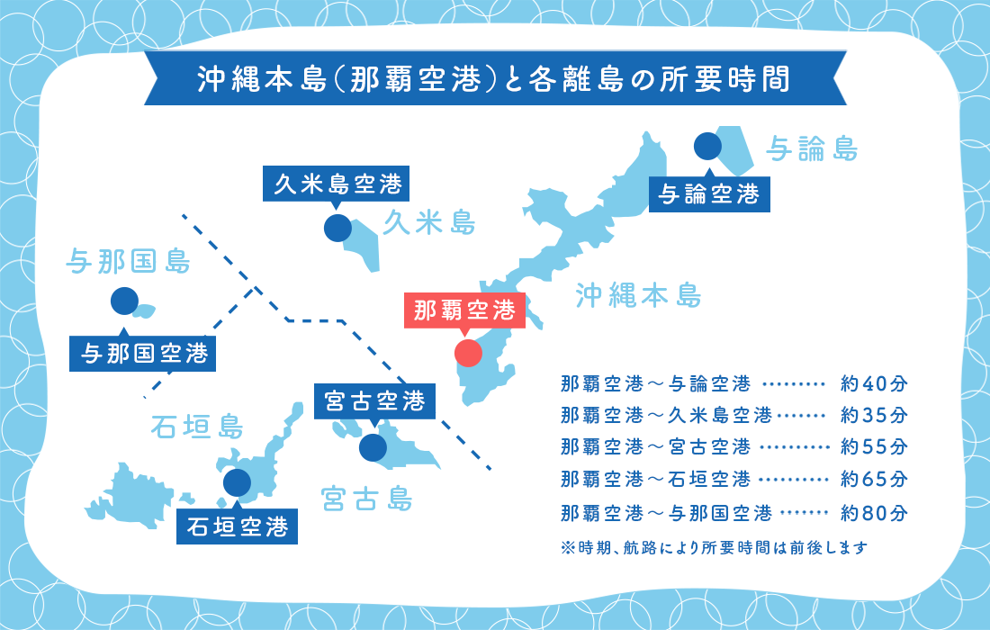 沖縄本島と離島の位置関係マップ