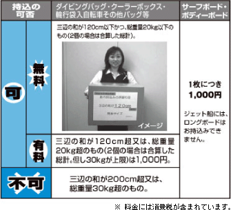 持込みの可否