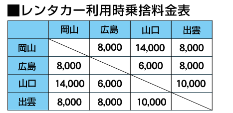 中国乗捨て