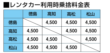 四国乗捨て