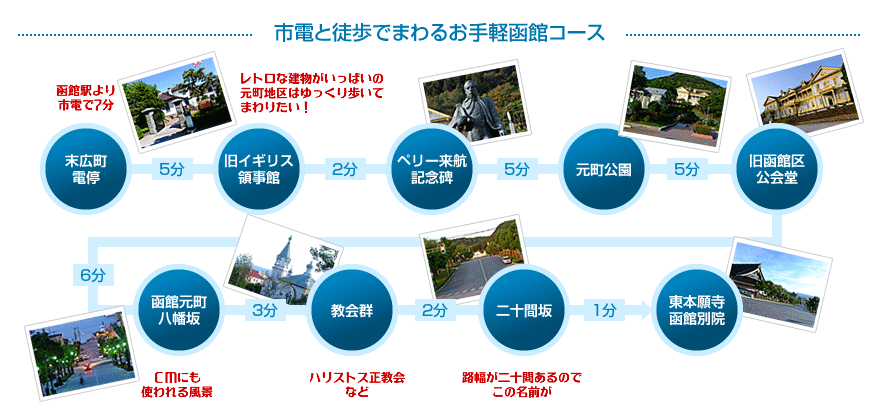 市電と徒歩でまわるお手軽函館コース
