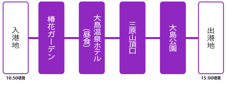 あじさいバスコース
