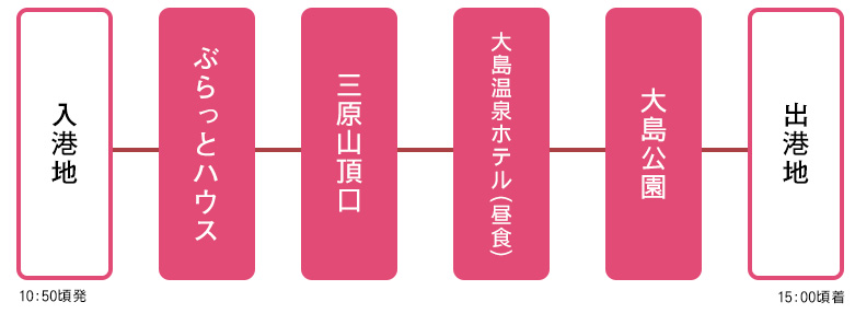 つつじ&自然の恵みバスコース