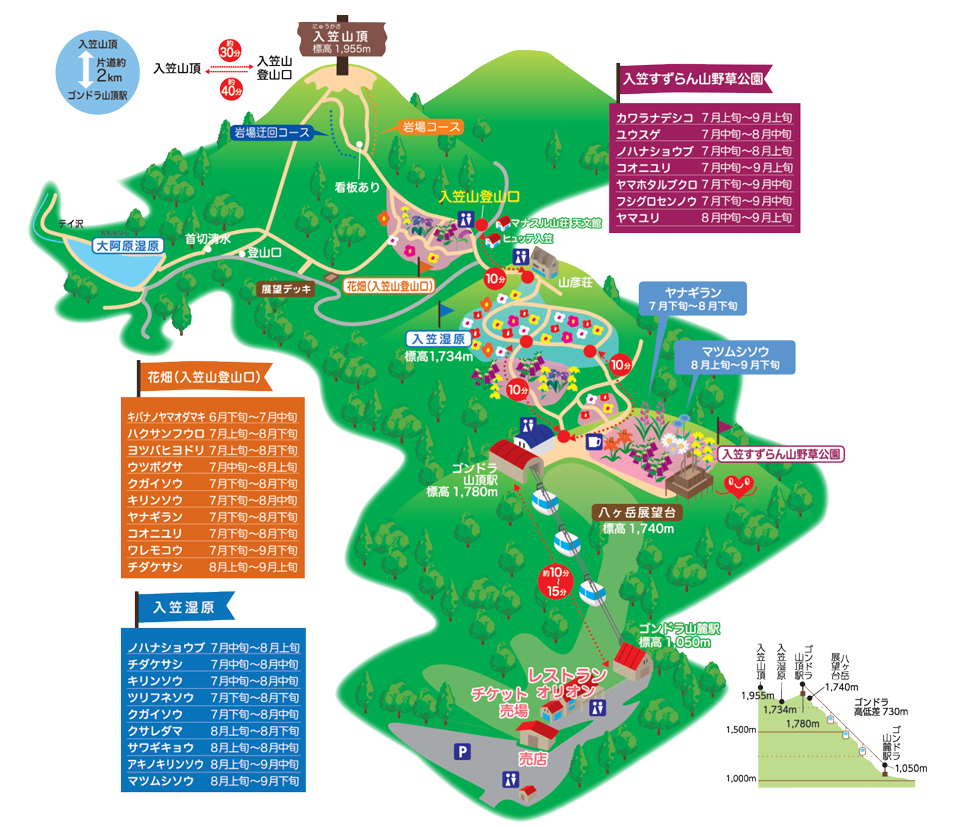 入笠山トレッキング・散策コースマップ
