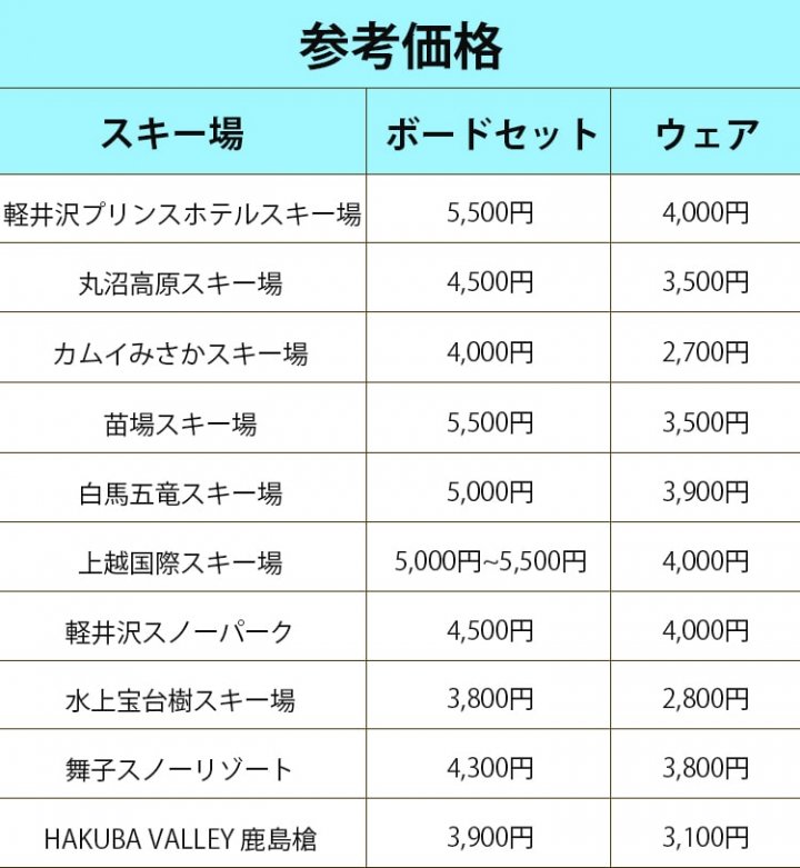 はじめてのスノーボードレンタル 何が借りれる 料金は 格安で借りる方法は スキーnavi