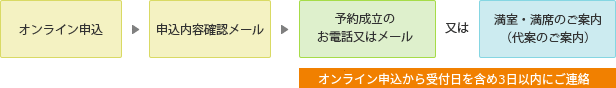 リクエスト受付商品のご案内